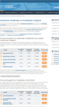 Mobile Screenshot of kostenlose-kreditkarten.net